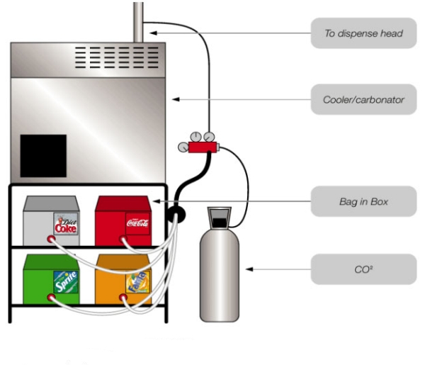 Coca-Cola® Soda Fountain Installation